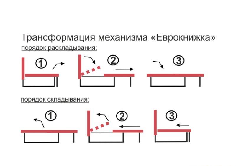 Диван-кровать Фаворит (Favorite) basic