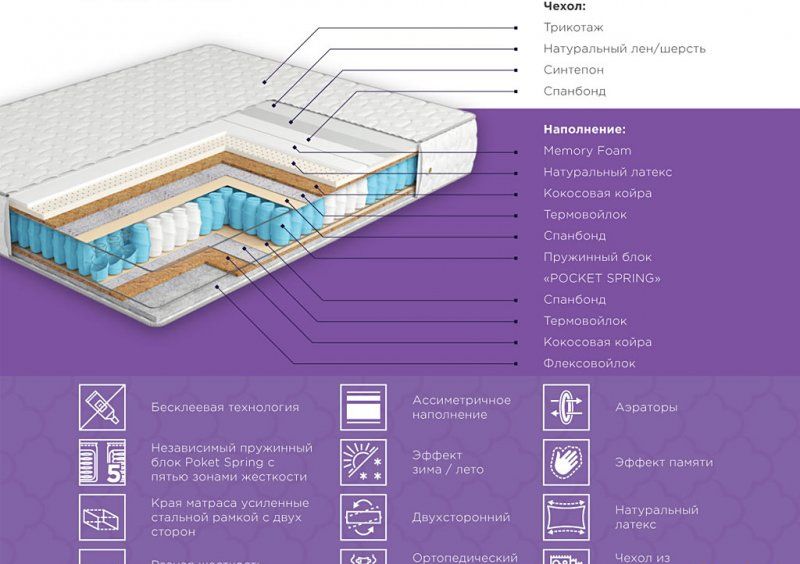 Ортопедический матрас Элит Memory Dual 80х190