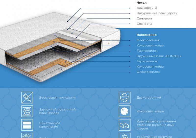 Ортопедический матрас Эталон Cocos 80х190
