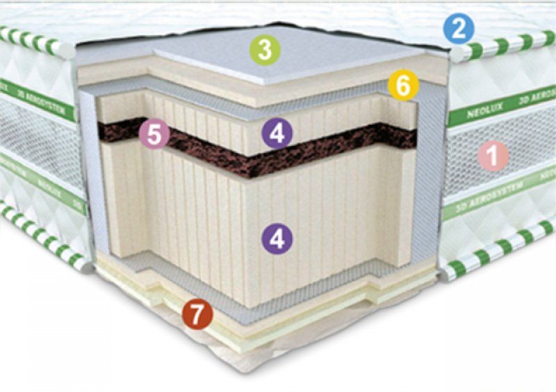 Ортопедический матрас 3D Aerosystem Neoflex Bio 80х190