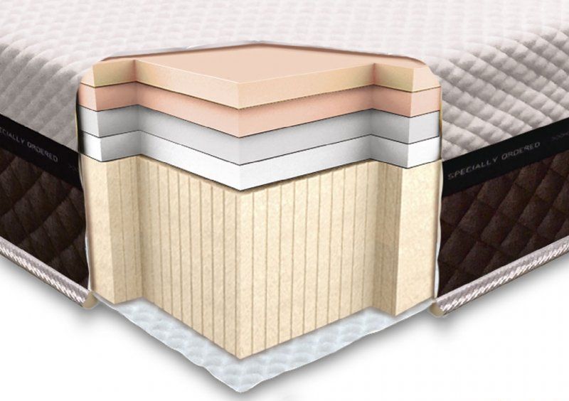 Ортопедический матрас Laconica Foam 80х190