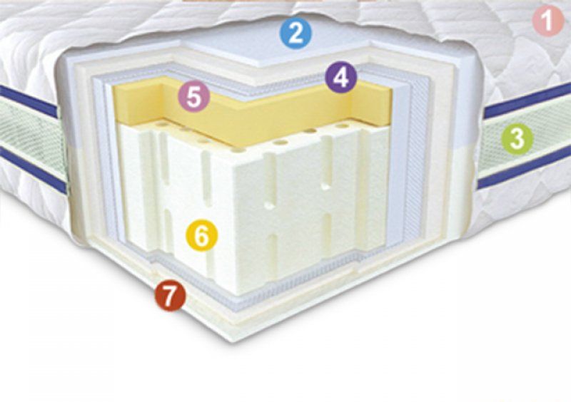 Ортопедический матрас 3D Aerosystem Neoflex Multy 80х190