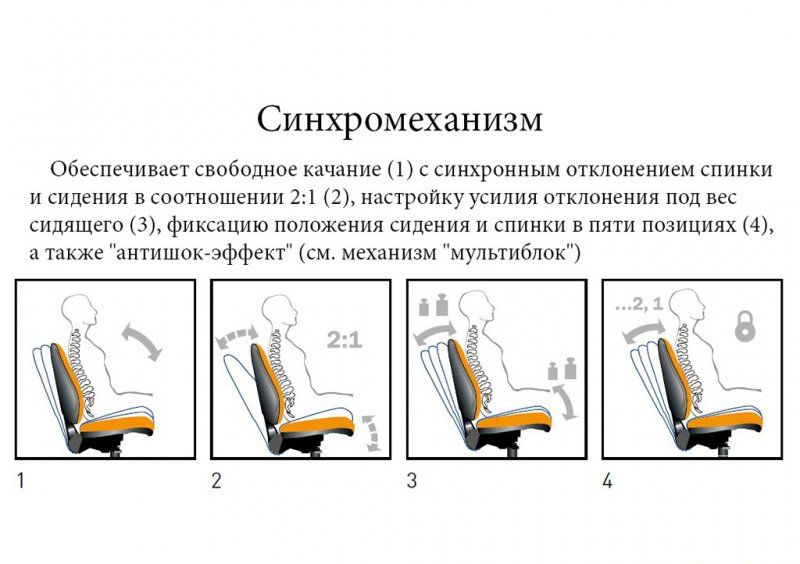 Кресло офисное MASTER GTR Active1 PL62