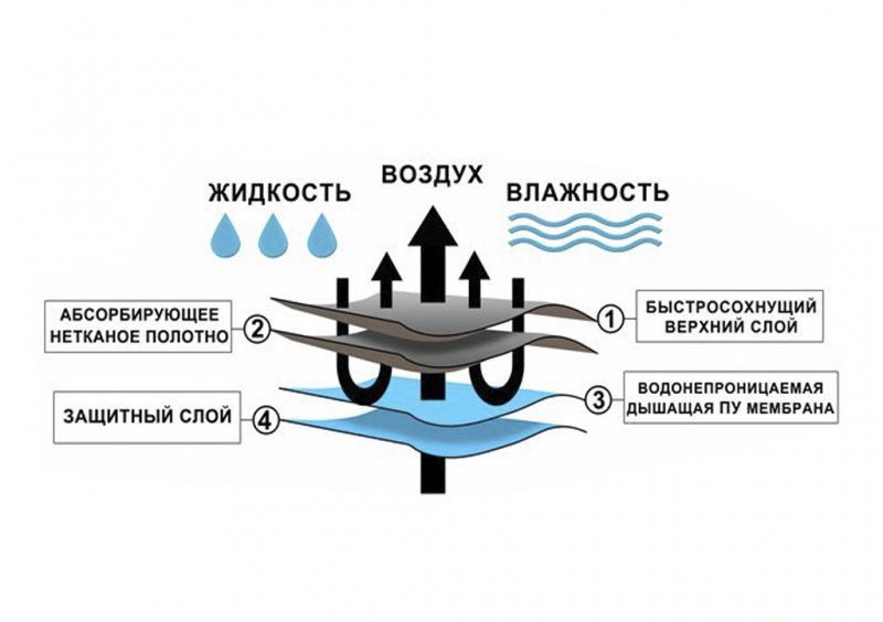 Впитывающий наматрасник АБСО 60х120