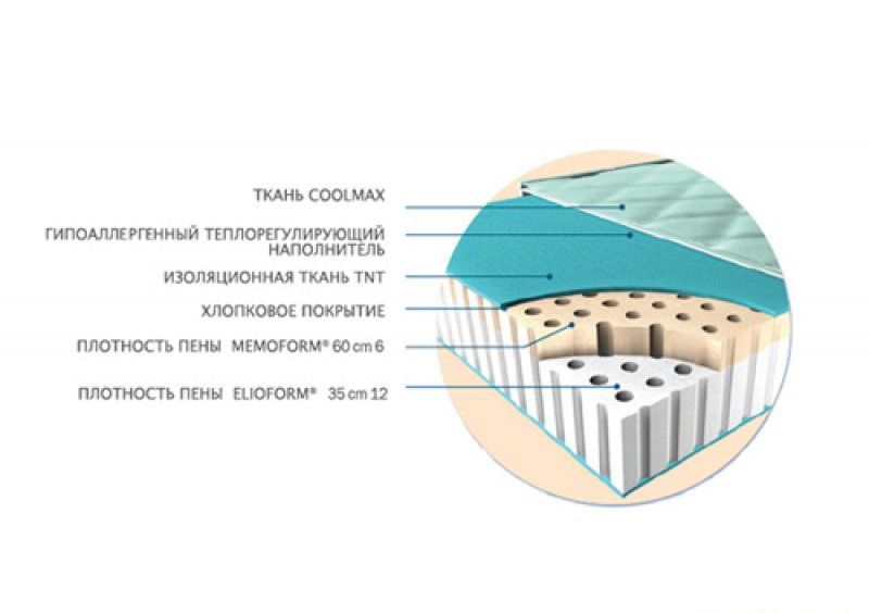 Ортопедический матрас Duoform 80х190