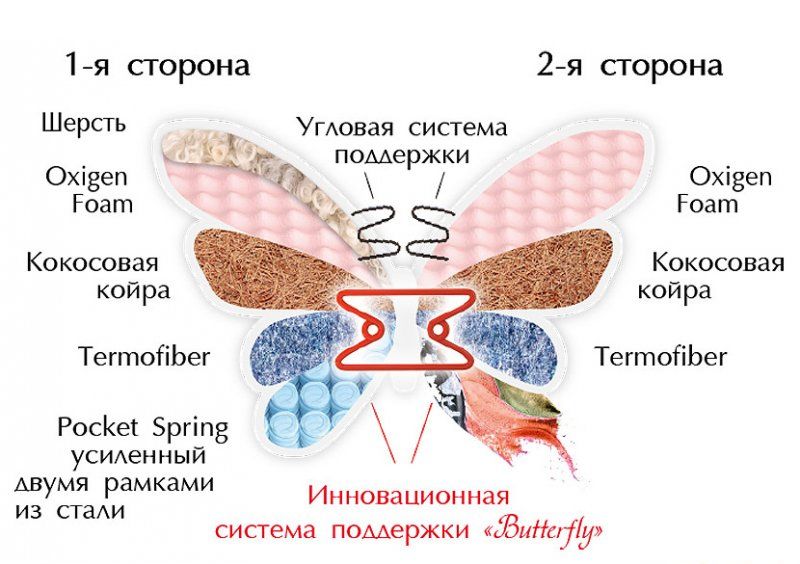 Ортопедический матрас Роуз двусторонний 70х190