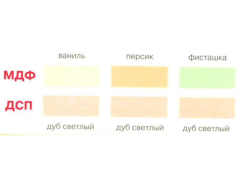 Детская спальня Симба