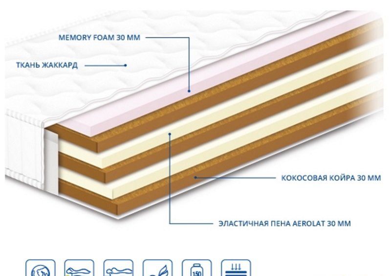 Матрас ортопедический Нео Cocos Memory 150х190