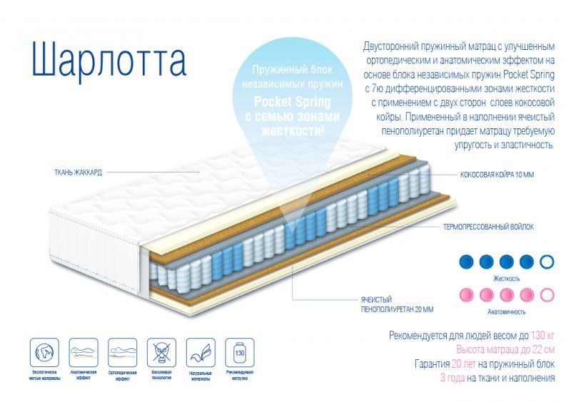 Ортопедический матрас Шарлотта 140х200
