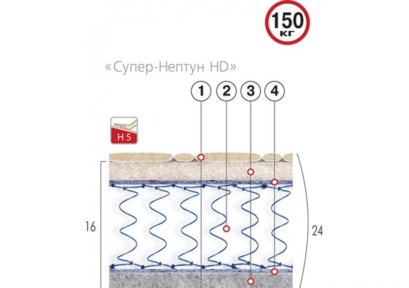 Ортопедический матрас Супер Нептун HD 80х190