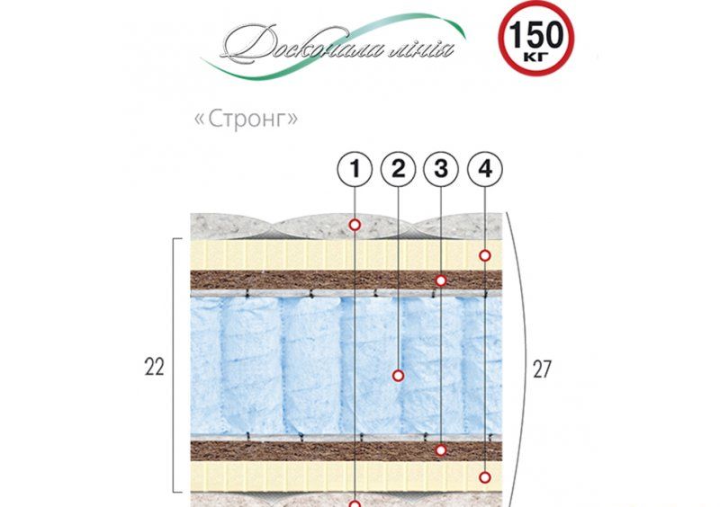 Ортопедический матрас Стронг 80х190