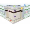 Ортопедический матрас 3D Aerosystem Neoflex Bio 180х200  + 5 811.00грн. 