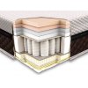 Ортопедический матрас Laconica Spring 180х200  + 12 620.00грн. 