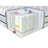 Ортопедический матрас 3D Aerosystem Neoflex Латекс 180х200  + 11 579.00грн. 