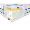 Ортопедический матрас 3D Aerosystem Neoflex Multy 180х200  + 14 590.00грн. 