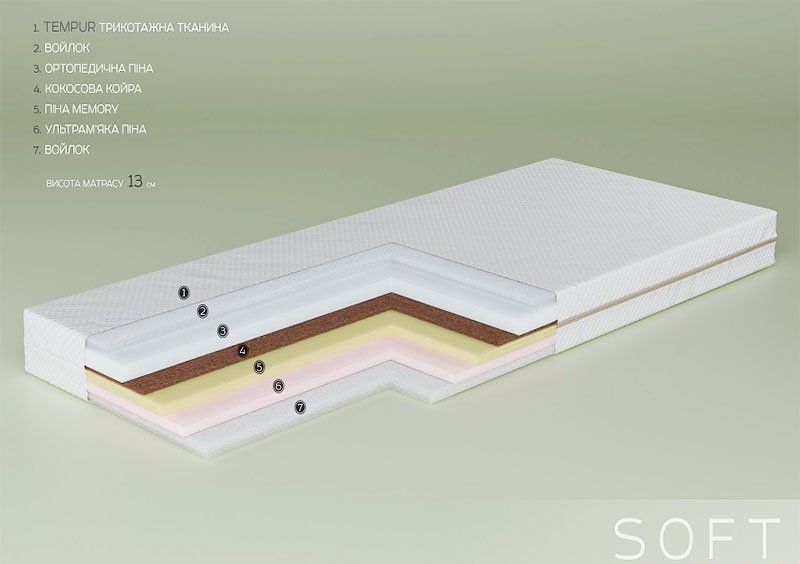 Беспружинный матрас Soft 70